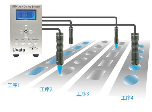 UVLED點(diǎn)光源獨(dú)立控制4個(gè)LED照射器